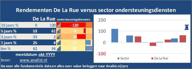 grafiek/><br></div>Over de periode van 1 januari 2020 tot en met augustus 2020  won  het aandeel ruim 10 procent. </p><p class=